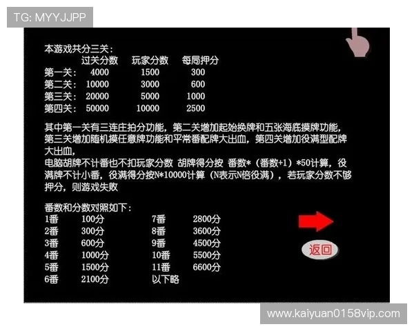 开元二人麻将好坑的风险提示,帮助玩家识别不良游戏环境保障权益